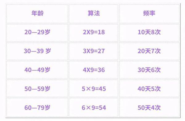 女人多久要一次夫妻生活呢：女人多久过一次性生活才算正常