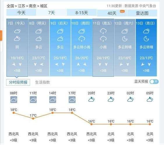 南京天气2345气温26到34度
