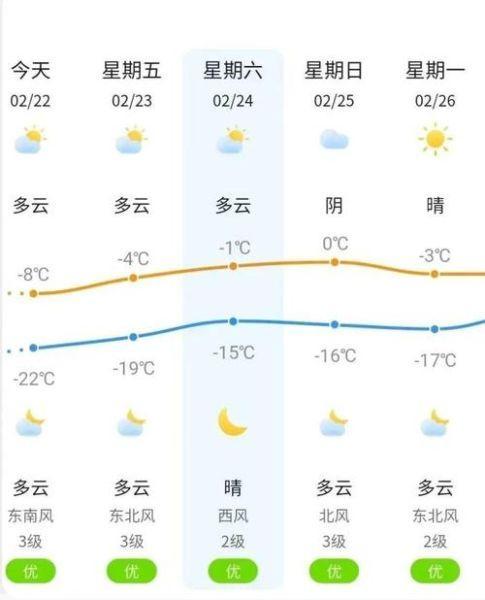 子梅垭口天气子梅垭口天气预报