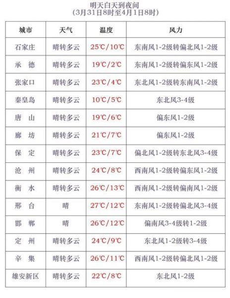 木兰围场天气预报木兰围场未来几天温度如何