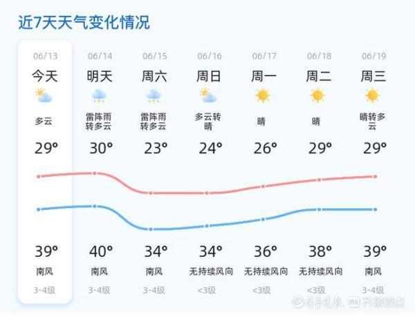 济南天气23452345天气预报