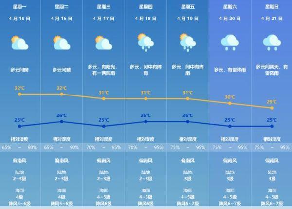 珠海外伶仃岛天气珠海外伶仃岛这两天要下雨吗