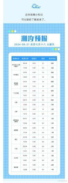 钱塘江潮水时刻表2024年钱塘江大潮