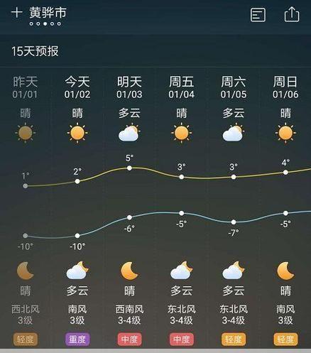 黄骅市天气预报黄骅市今日天气
